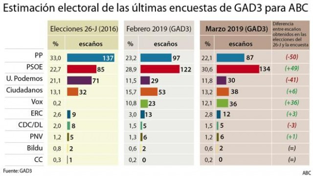 Graficoencuestaabc