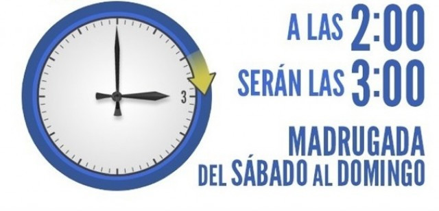 Espanya manté el fus horari