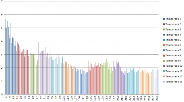 Audiencias