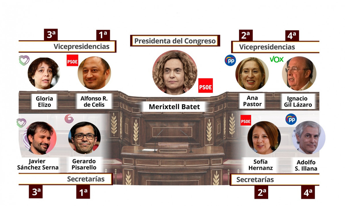 Infografía con la composición de la mesa del Congreso de los Diputados en la XIV Legislatura