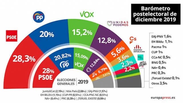 Barmetropostelectoraldediciembre2019