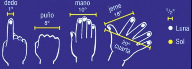Aquestes són les superllunas que podràs veure en 2020