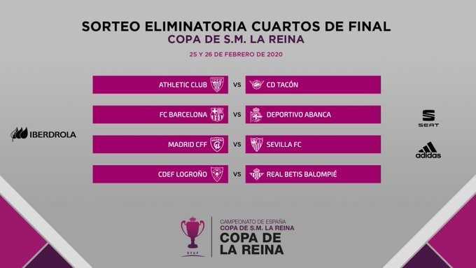 Eliminatorias de cuartos de final de la Copa de la Reina