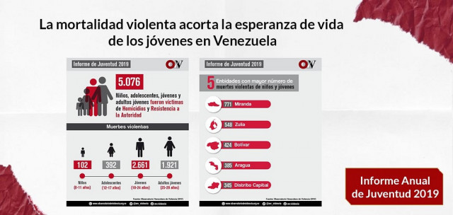 Informe2019delObservatorioVenezuelanodaViolencia