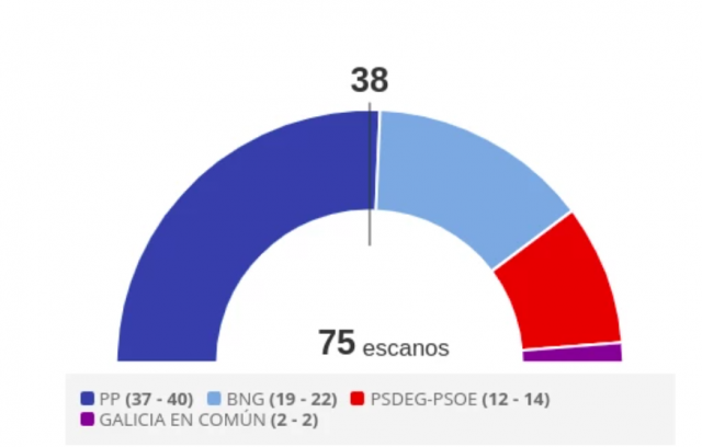 SONDEOSTVG 1
