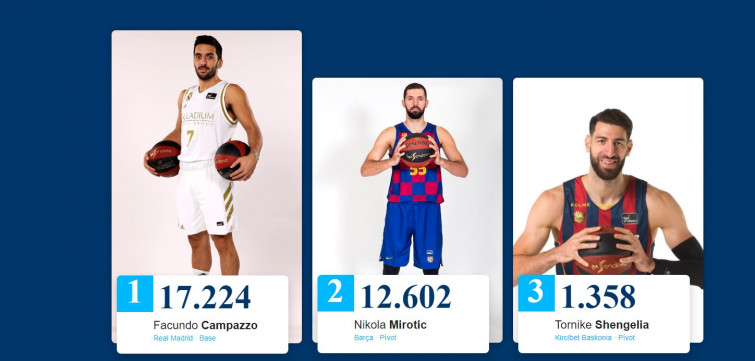 Els aficionats comencen a escollir al MVP MOVISTAR de la dècada de bàsquet