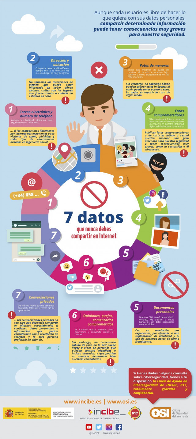 7datosnocompartir