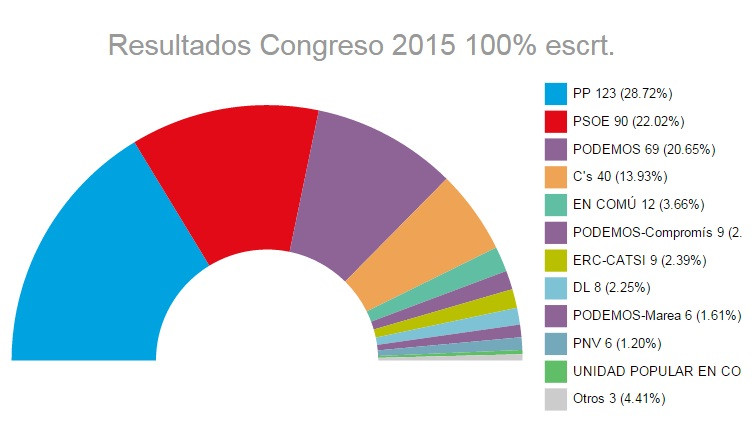 Tabla1
