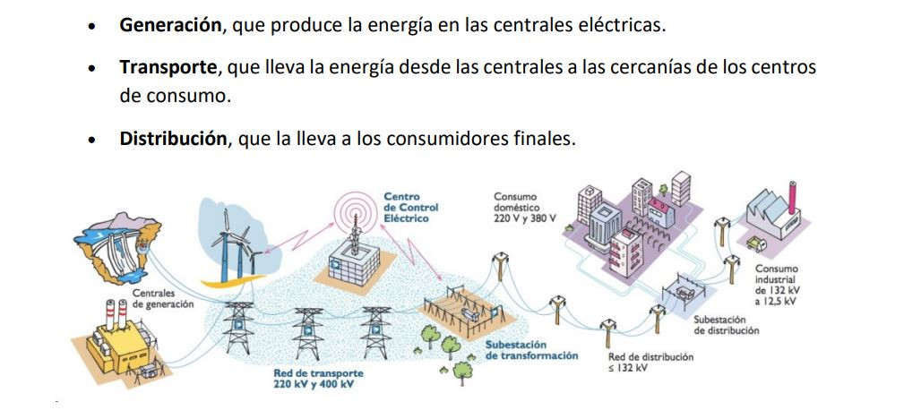 Mapa tendidoelectrico