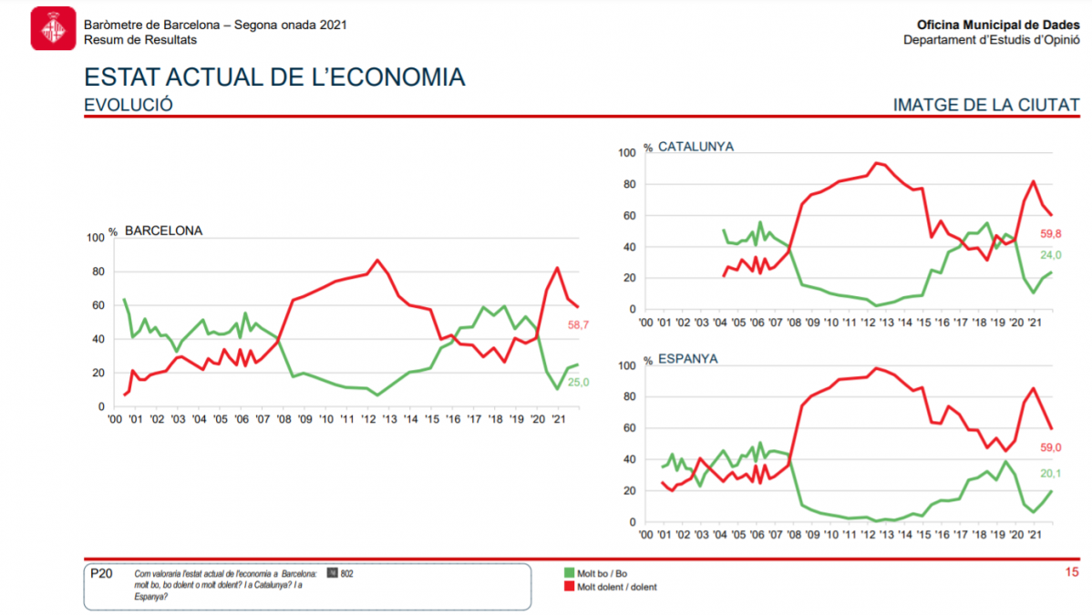 Economia
