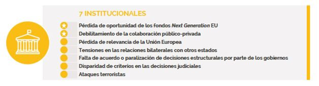 Institucionales