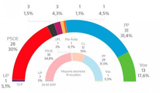 Grafico