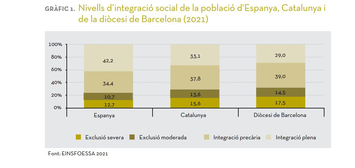 Exclusio
