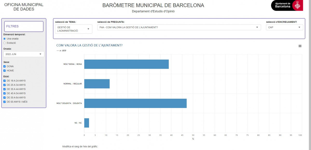 Barometreajuntamentbarcelona