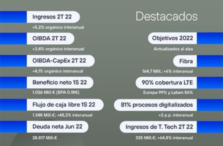 Catalunyapress telefonicadades