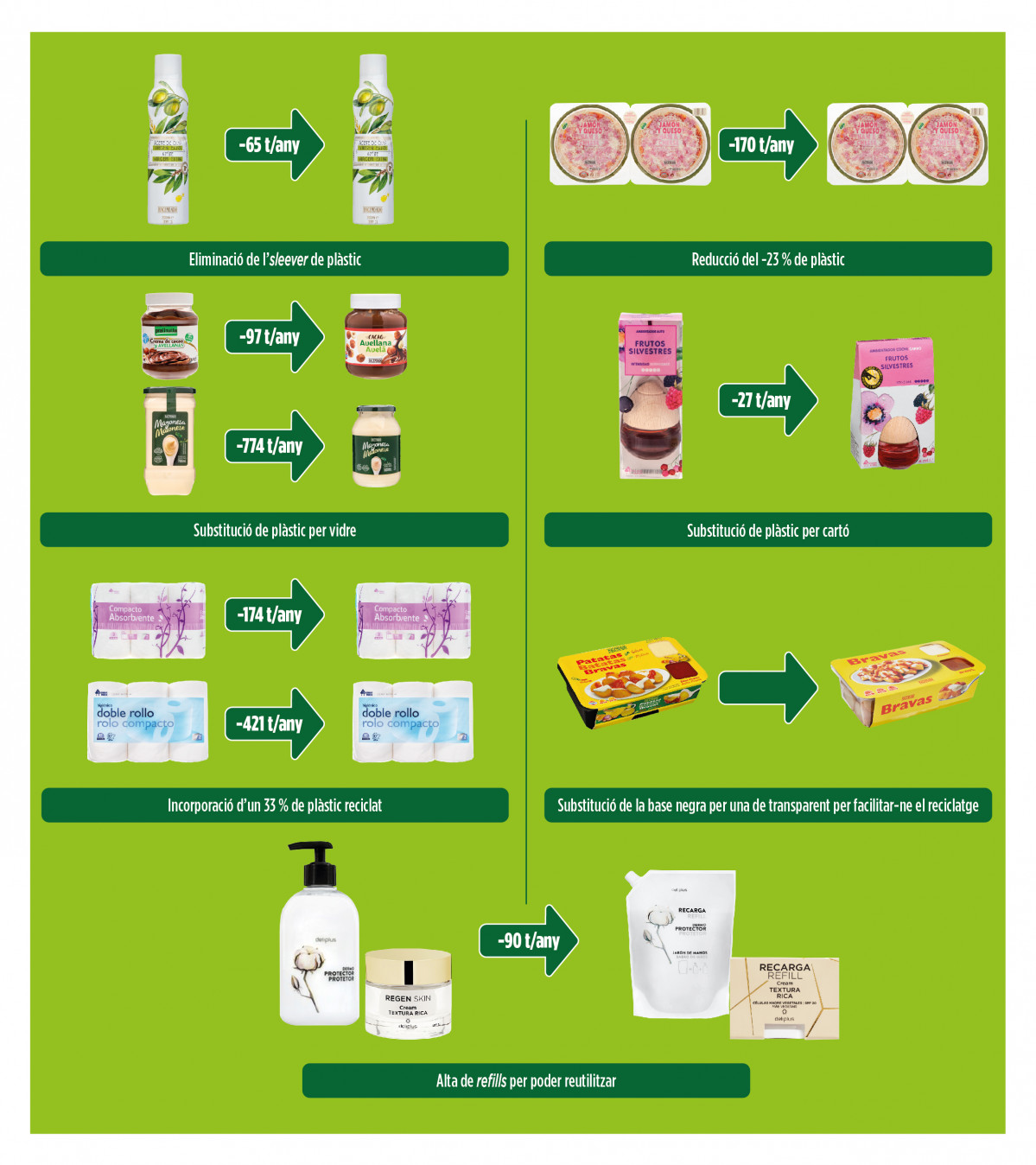 INFOGRAFIA Exemples canvis envasos Mercadona