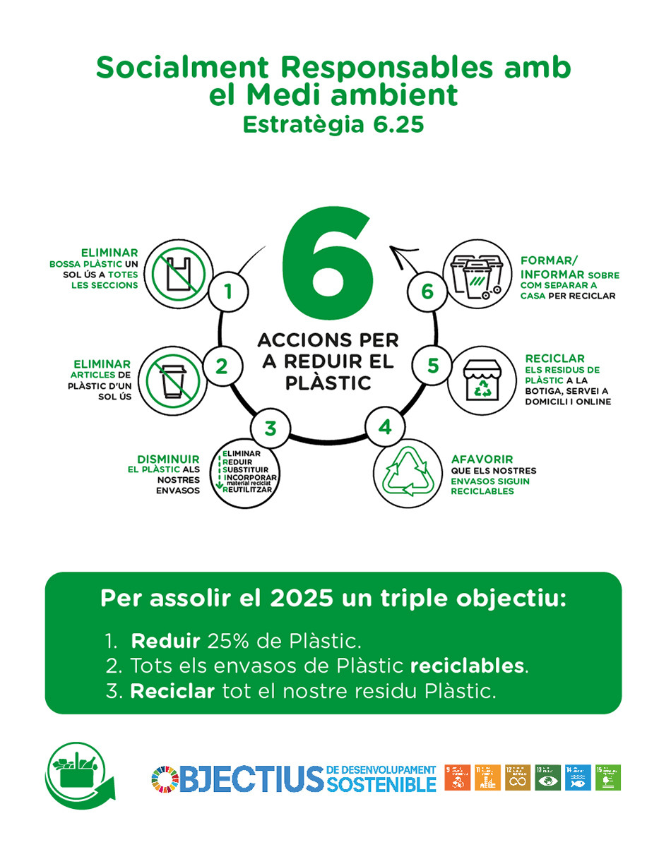 INFOGRAFIA Estratu00e8gia 6.25