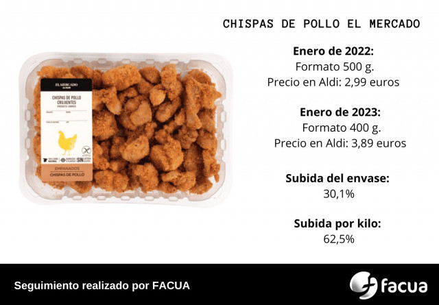Menys quantitat per un preu més alt: aquests són els supermercats que han aplicat la reduflació
