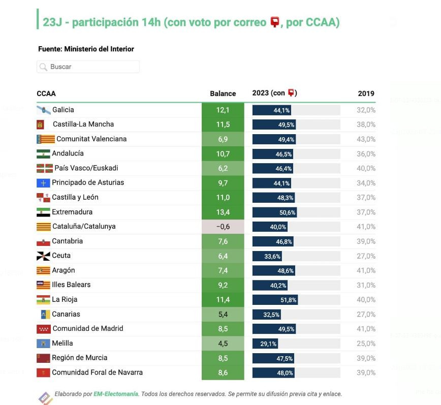 Voto por correo