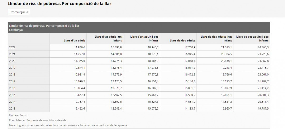 Pobreu00e7a