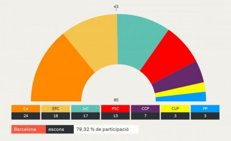 El perquè de l'assetjament contra Cs