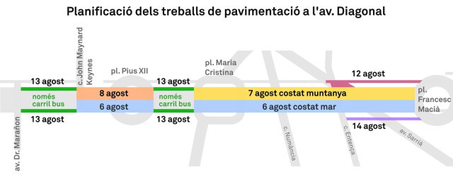 EuropaPress 6129425 grafico actuaciones pavimentacion diagonal partir agosto