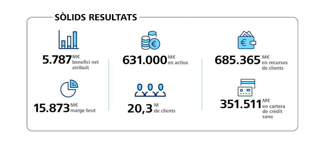 RESULTATS