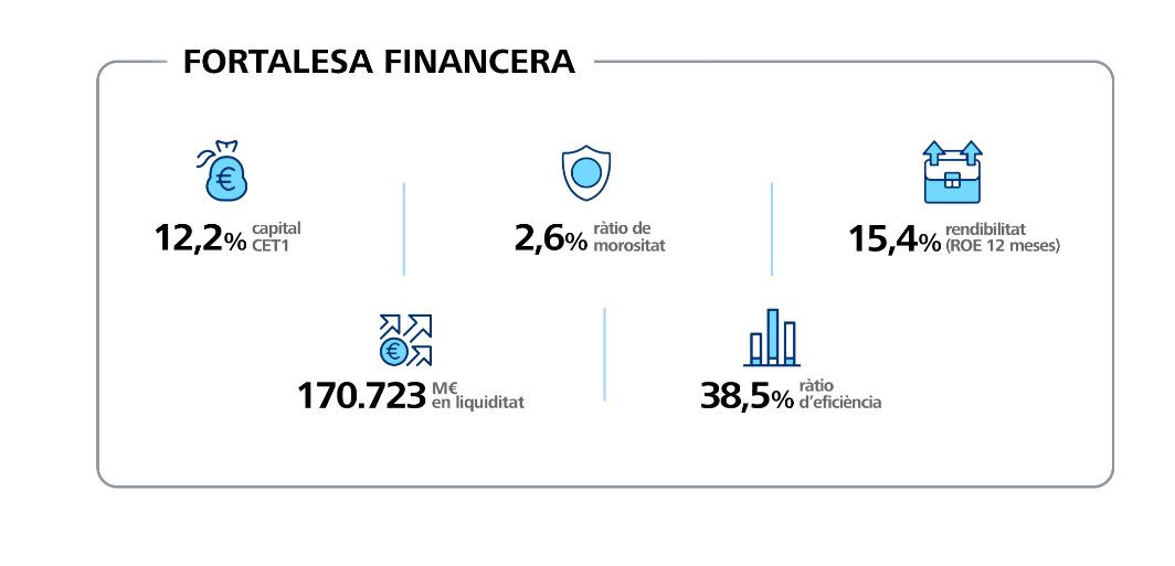 FORTALESA