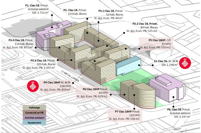 Barcelona construirà 424 habitatges de protecció oficial a la Marina del Prat Vermell