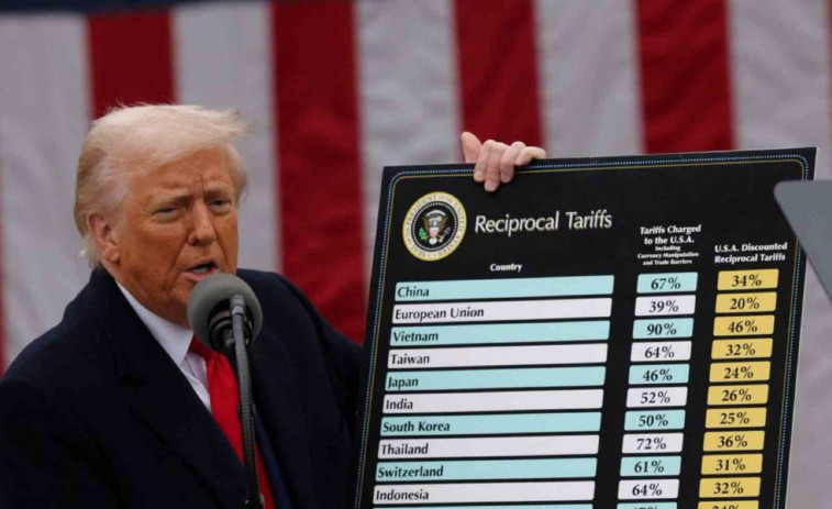 Dia de l'Alliberament: Trump desencadena una guerra comercial global amb aranzels “recíprocs”