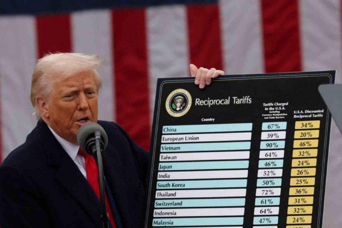 Trump presentando los aranceles