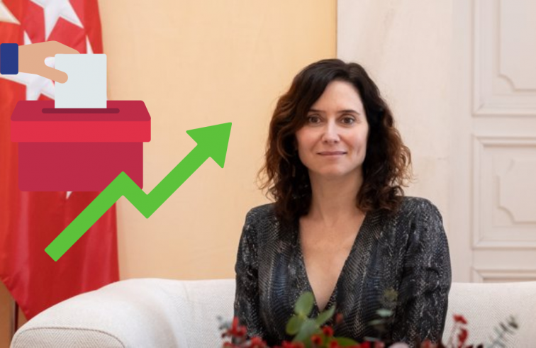 Ayuso seria més presidenta: una enquesta li dona tres escons més dels que té actualment