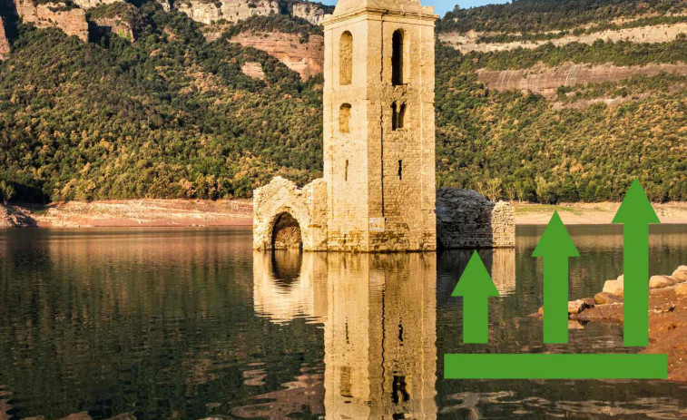 Continuen creixent les reserves d'aigua de Catalunya i s'acosten al 80%