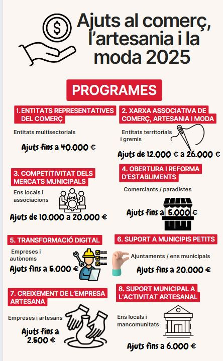 Infografia