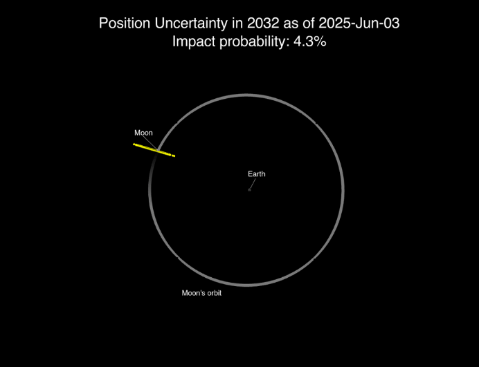 Asteroide