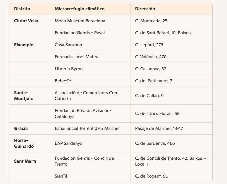Microrefugios