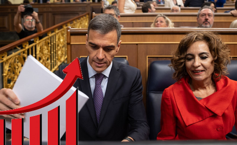 La pensió mitjana puja un 40% però les retencions fiscals pugen un 78%