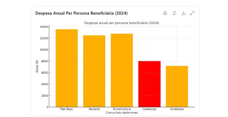 Graficocatalan