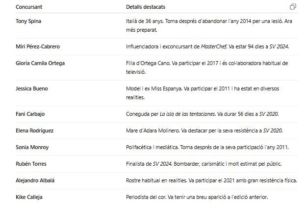 Concursantes2