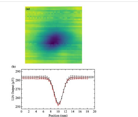 Els diamants podrien ajudar a identificar el càncer de mama que s'ha propagat, segons els científics