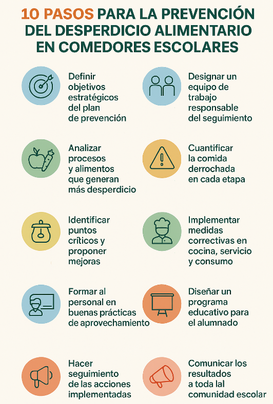 Pasos