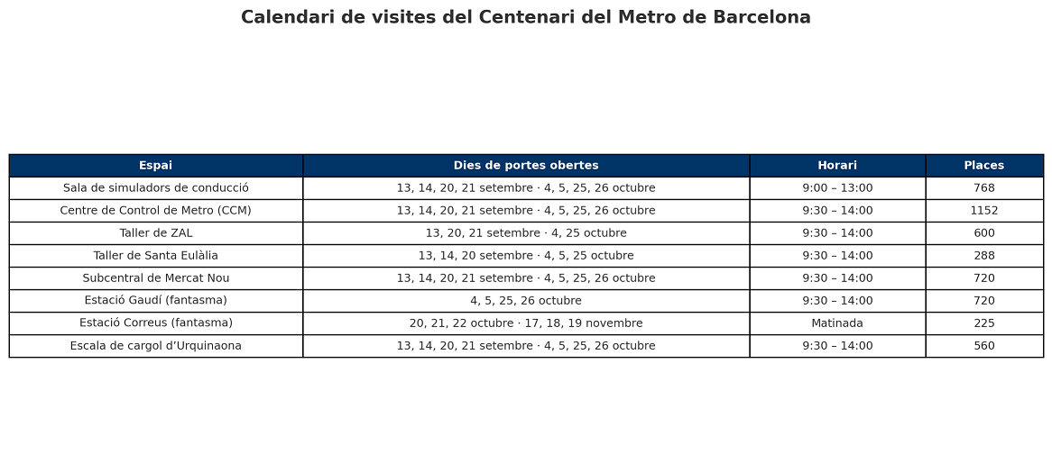 Calendari visites metro