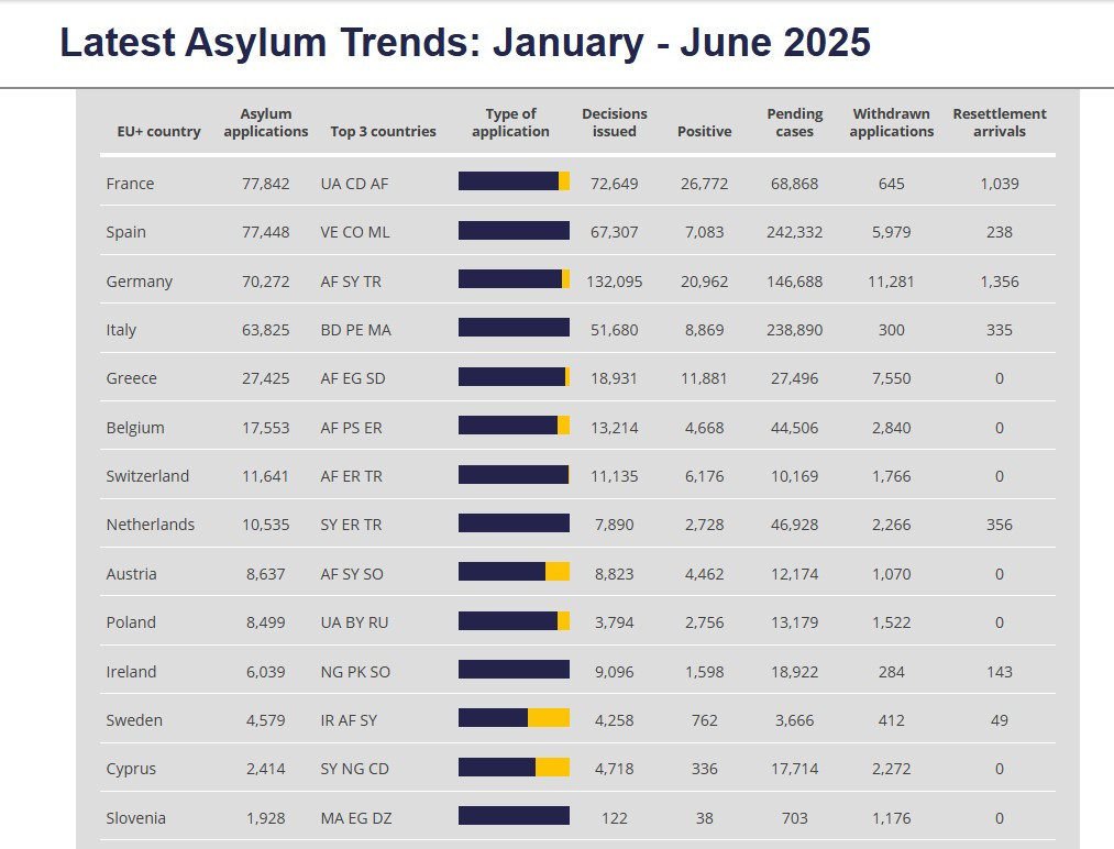 Asylum