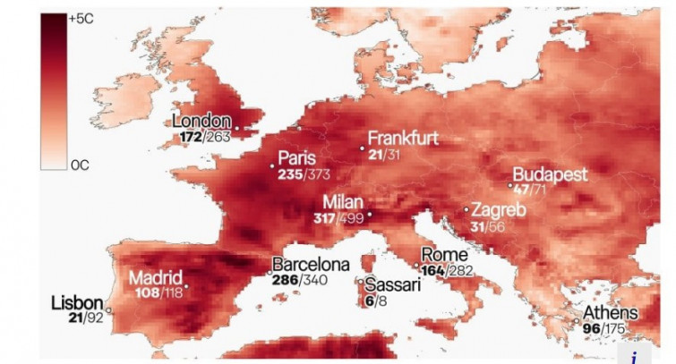 Barcelona, tercera ciutat europea amb més morts per calor