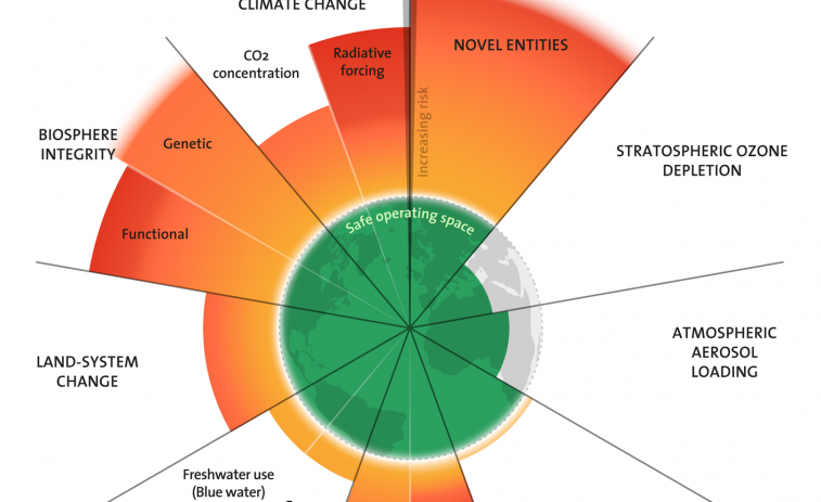 La Terra en alerta màxima: set dels nou límits planetaris ja han estat superats
