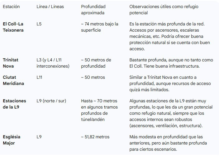 Tabla metro