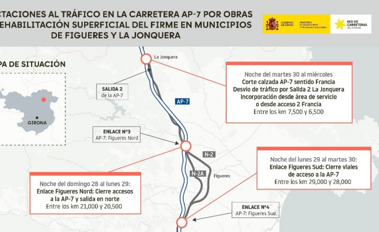 El Govern treballa en les obres de rehabilitació de l'AP-7 a Figueres i La Jonquera