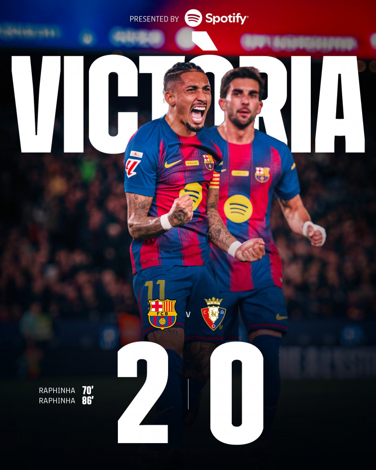 Barça 2-0 Osasuna: Raphinha decideix la victòria culé i amplia l’avantatge sobre el Reial Madrid