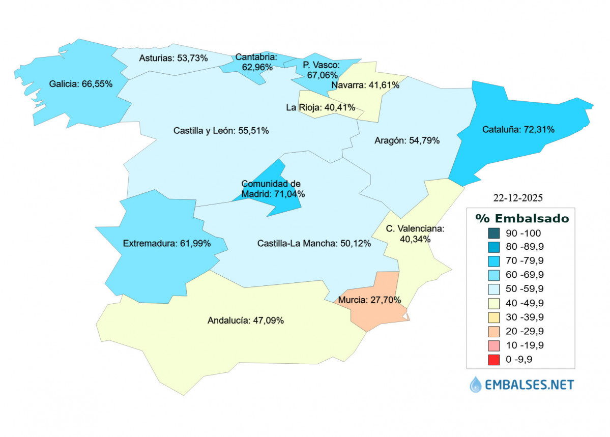 Embalses comunidades 22 12 2025