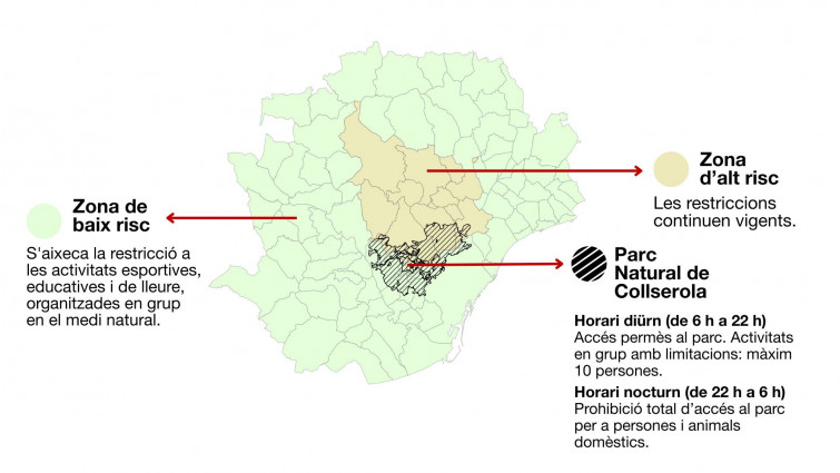Catalunya allibera a 73 municipis de les restriccions per la PPA i tanca Collserola de nit